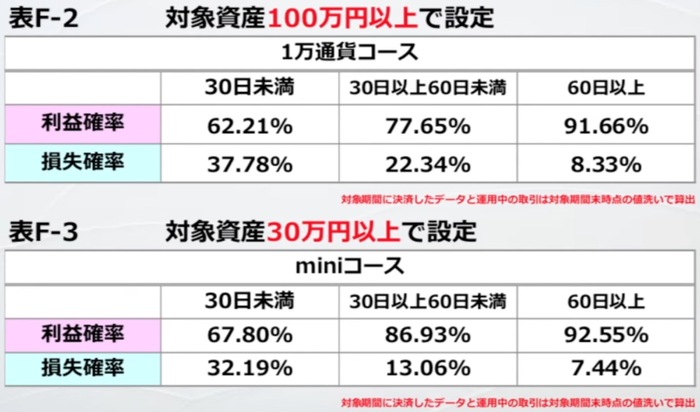 FXのAIおすすめしない理由】73万円稼げたイチオシ自動売買ツール｜資産形成ゴールドオンライン