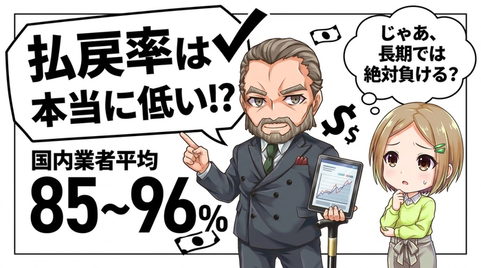 ペイアウト率は実際96%程度ある