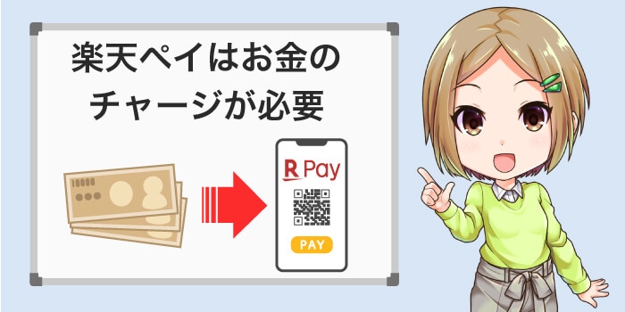 楽天ペイは残高のチャージが必要