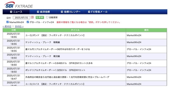 SBI FXトレードのニュース