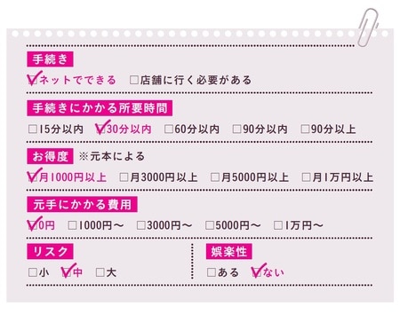 ［図表1］外貨預金の特徴