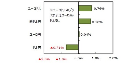 （出所）FactSetのデータを基に三井住友DSアセットマネジメント作成