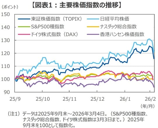 (出所)Bloombergのデータを基に三井住友DSアセットマネジメント作成