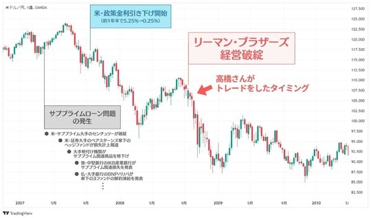 (TradingView)