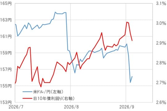 出所：LSEG社データよりマネックス証券が作成