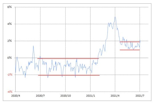 出所：リフィニティブ・データをもとにマネックス証券が作成