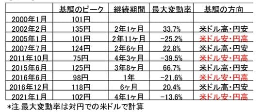 出所：リフィニティブ・データをもとにマネックス証券が作成
