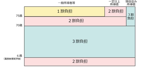 出典：厚生労働省
