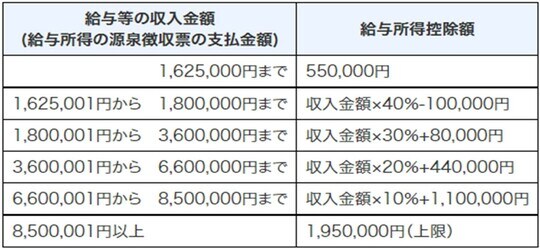 （出典：国税庁）