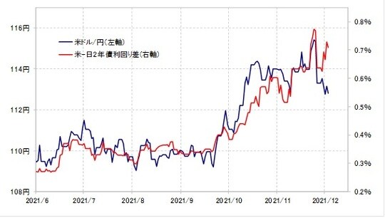 出所：リフィニティブ・データをもとにマネックス証券が作成