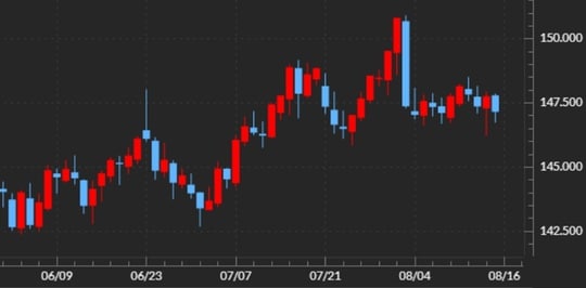 出所：マネックストレーダーFX