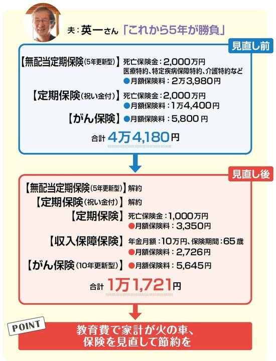 『NEWよい保険・悪い保険2023年版』（徳間書店）より。
