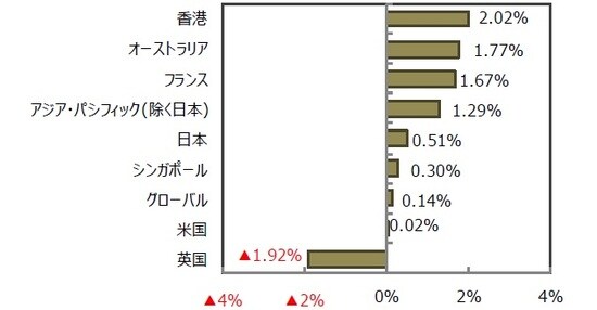 （出所）FactSet、Bloomberg L.P.のデータを基に三井住友DSアセットマネジメント作成