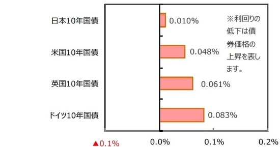 （出所）FactSetのデータを基に三井住友DSアセットマネジメント作成