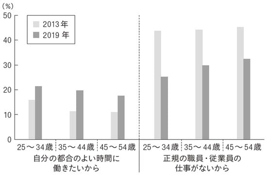 資料：総務省「労働力調査」を基に日本総合研究所作成
