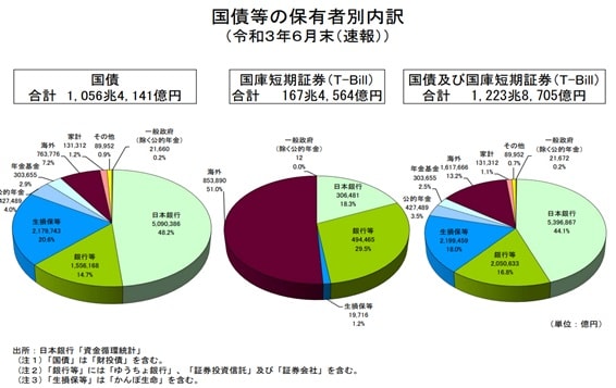出所：日本銀行「資金循環統計」