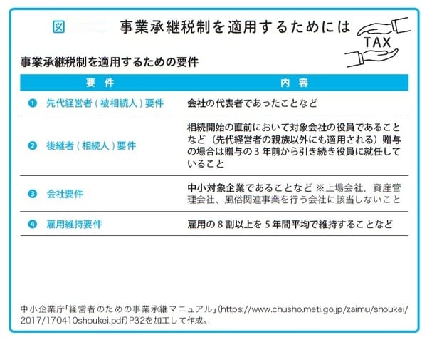 瀧田雄介著『中小企業向け 会社を守る事業承継』（アルク）より。