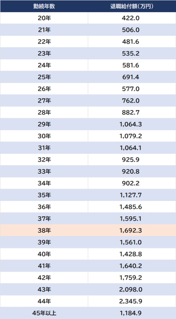 出所：人事院『令和3年民間企業の勤務条件制度等調査』より