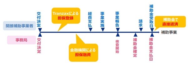 出所：https://tranzax-emc.co.jp/wp-content/themes/tranzax_emc/guidance/pdf/guide%20ver3.1％20vipo.pdf