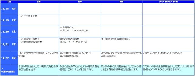 ※各経済指標・イベントは予定であり、変更されることがあります。