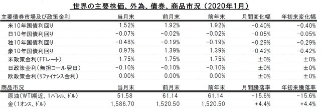 出所：トムソン・ロイター・データストリームのデータを使用しピクテ投信投資顧問作成