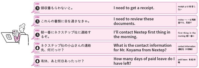 イラスト：タイセイ 出所：重森ちぐさ著『今日からつぶやけるひとりごと英語フレーズ1000』（KADOKAWA）
