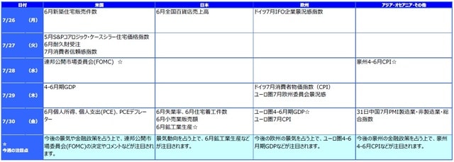 ※各経済指標・イベントは予定であり、変更されることがあります。