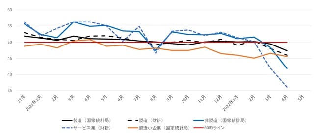 （出所）中国国家統計局、財新（中国地元経済メディア）
