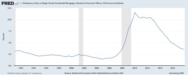 （出典：セントルイス連銀）