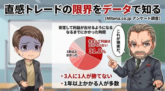 直感トレードの限界をデータで知る