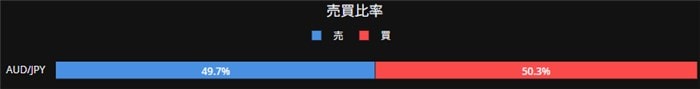 GMO外貨の豪ドル円売買比率