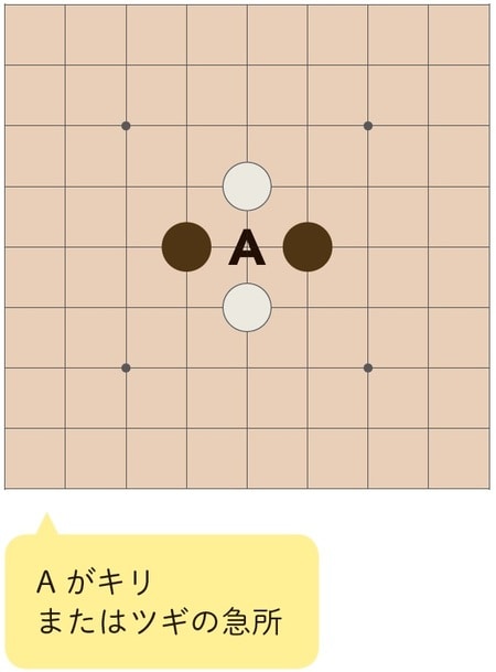 ［図表11］