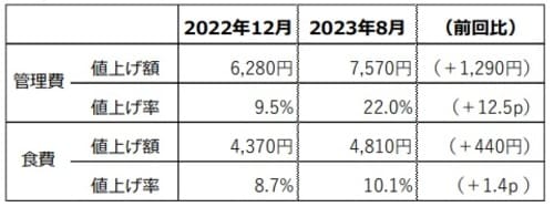 株式会社TRデータテクノロジーニュースリリースより引用
