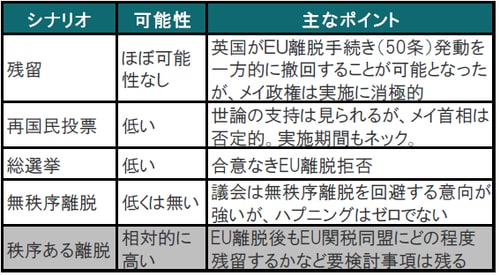 出所：各種報道等を参考にピクテ投信投資顧問作成