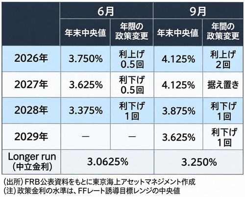 2026年6月、9月の比較