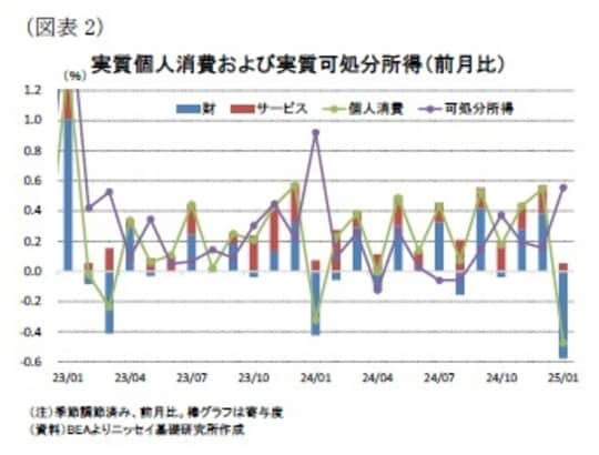 出所：BEAよりニッセイ基礎研究所作成