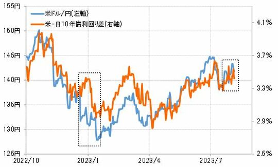 出所：リフィニティブ社データよりマネックス証券が作成