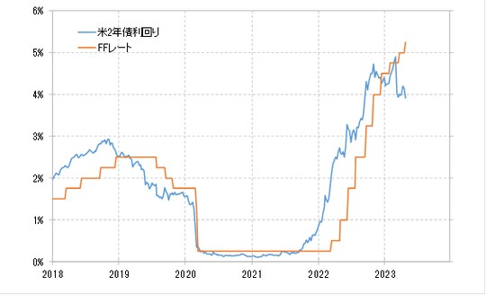 出所：リフィニティブ社データよりマネックス証券が作成