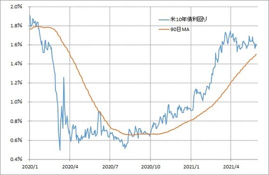 出所：リフィニティブ・データをもとにマネックス証券が作成