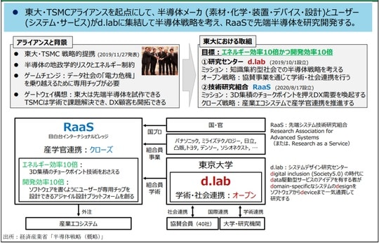 ［図表7］東京大学・TSMC先進半導体アライアンスに関する取組