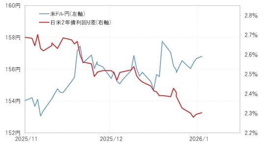 出所：LSEG社データよりマネックス証券が作成