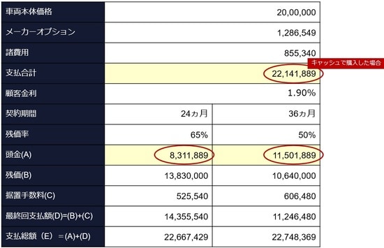 クアトロポルテGTSの場合