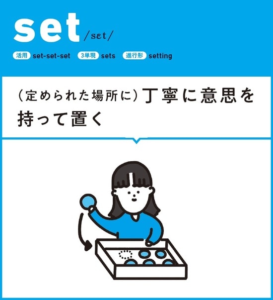 イラスト:イラスト:nankaiine 出所:Mayu、Forrest Baker共著『パパッと頭に入る 英語の動詞図鑑』(KADOKAWA)