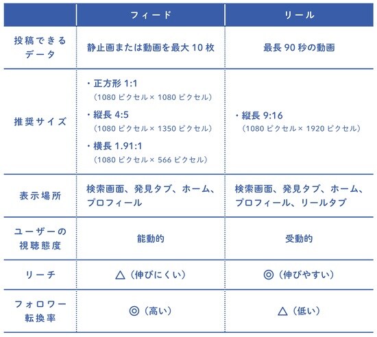 出典：『3ヶ月で1万フォロワー・月10万円を叶える　革命的に稼げるインスタ運用法』（KADOKAWA）より抜粋