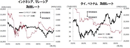 （注）データ期間は2015年1月1日～2019年7月31日。 （出所）Bloombergのデータを基に三井住友DSアセットマネジメント作成