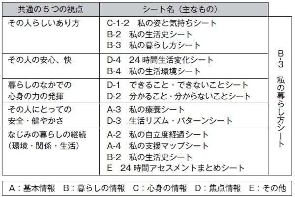 出典：認知症介護研究・研修センター
