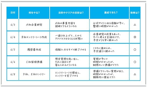 出典）永田耕作著『東大生の考え型 「まとまらない考え」に道筋が見える』（日本能率協会マネジメントセンター）より。