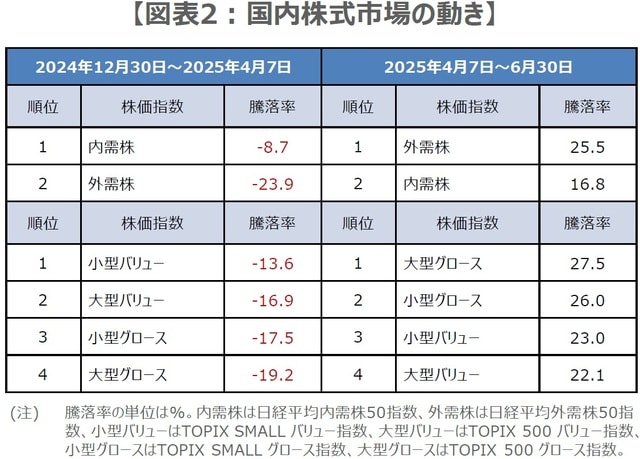 （出所）Bloombergのデータを基に三井住友DSアセットマネジメント作成