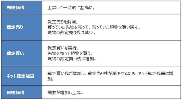 （注）一般的な流れを示したもの。 （出所）三井住友DSアセットマネジメント作成