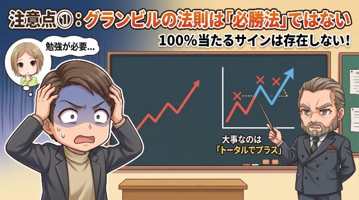 グランビルの法則は「必勝法」ではない
